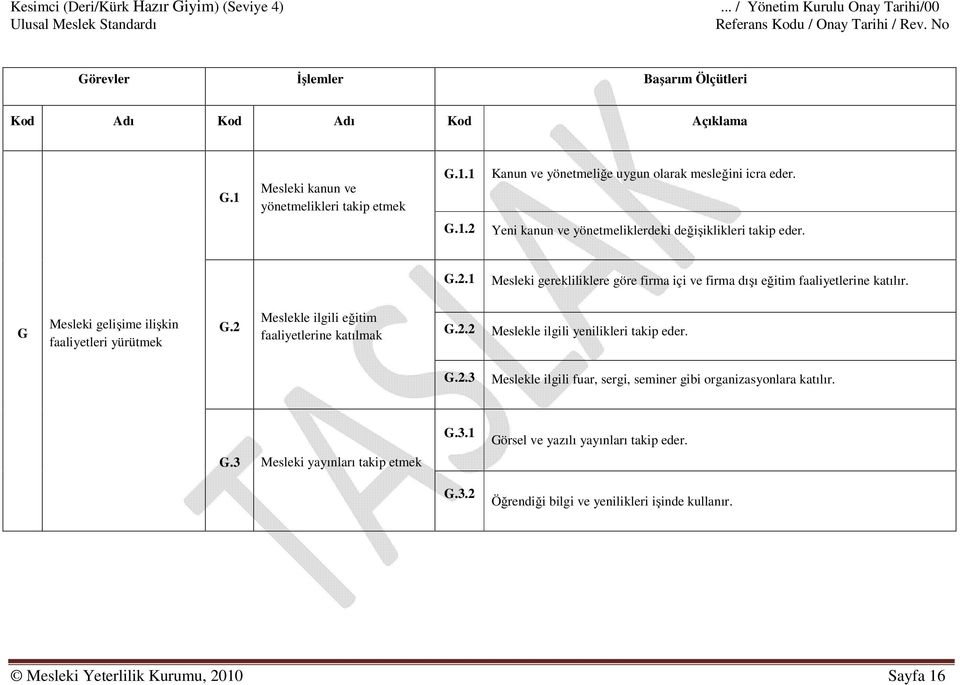 G Mesleki gelişime ilişkin faaliyetleri yürütmek G.2 Meslekle ilgili eğitim faaliyetlerine katılmak G.2.2 Meslekle ilgili yenilikleri takip eder. G.2.3 Meslekle ilgili fuar, sergi, seminer gibi organizasyonlara katılır.