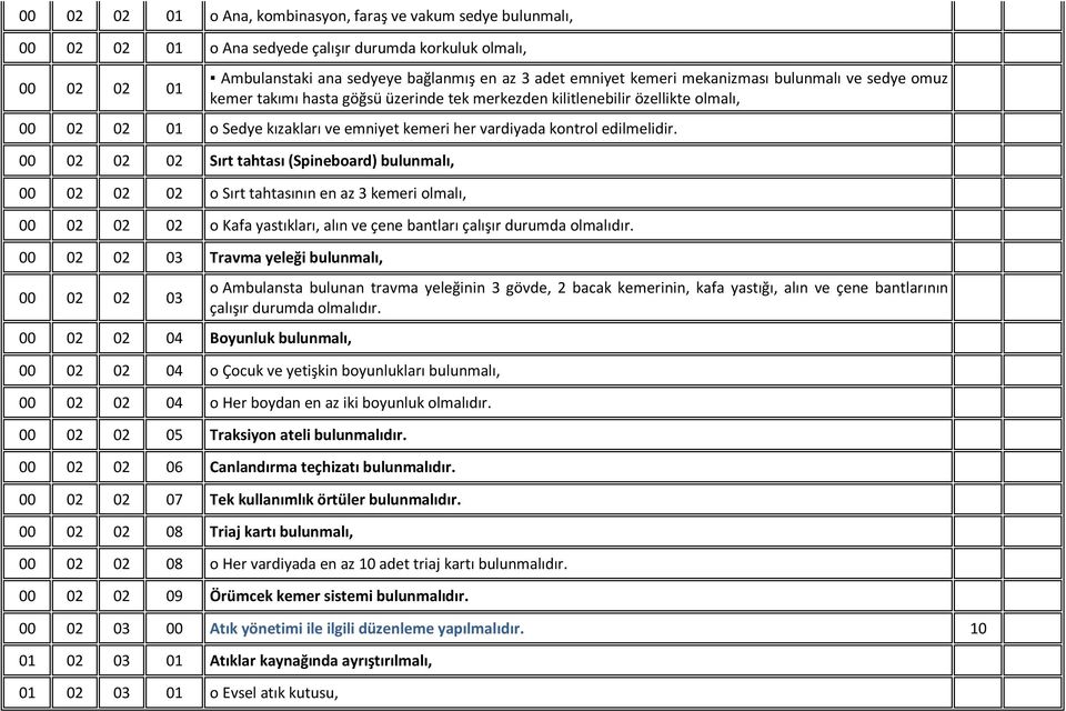 00 02 02 02 Sırt tahtası (Spineboard) bulunmalı, 00 02 02 02 o Sırt tahtasının en az 3 kemeri olmalı, 00 02 02 02 o Kafa yastıkları, alın ve çene bantları çalışır durumda olmalıdır.