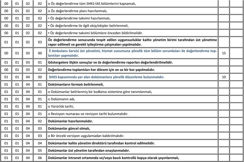 01 01 02 03 00 01 03 00 Öz değerlendirme sonucunda tespit edilen uygunsuzluklar kalite yönetim birimi tarafından üst yönetime rapor edilmeli ve gerekli iyileştirme çalışmaları yapılmalıdır.