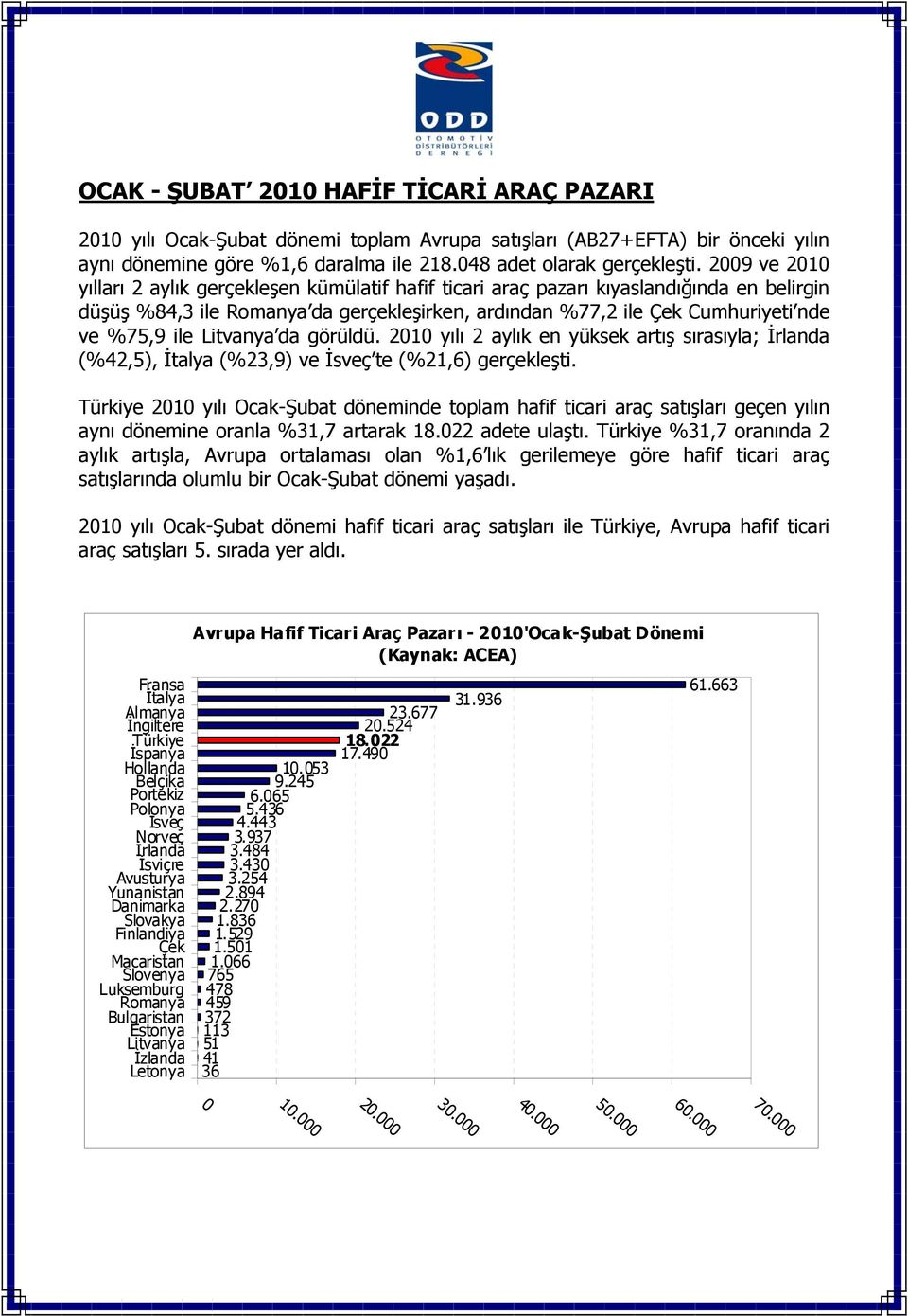 Litvanya da görüldü. 21 yılı 2 aylık en yüksek artış sırasıyla; İrlanda (%42,5), İtalya (%23,) ve İsveç te (%21,6) gerçekleşti.