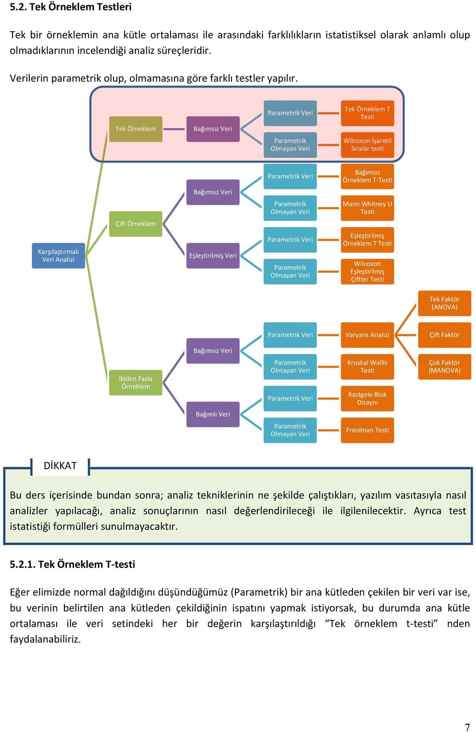 Parametrik Veri Tek Örneklem T Testi Tek Örneklem Bağımsız Veri Parametrik Olmayan Veri Wilcoxon İşaretli Sıralar testi Parametrik Veri Bağımsız Örneklem T Testi Bağımsız Veri Parametrik Olmayan Veri