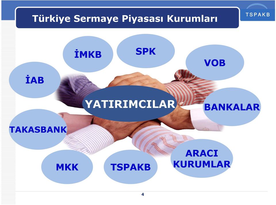 YATIRIMCILAR BANKALAR