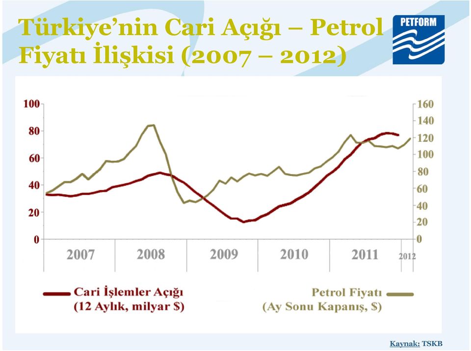 Fiyatı İlişkisi