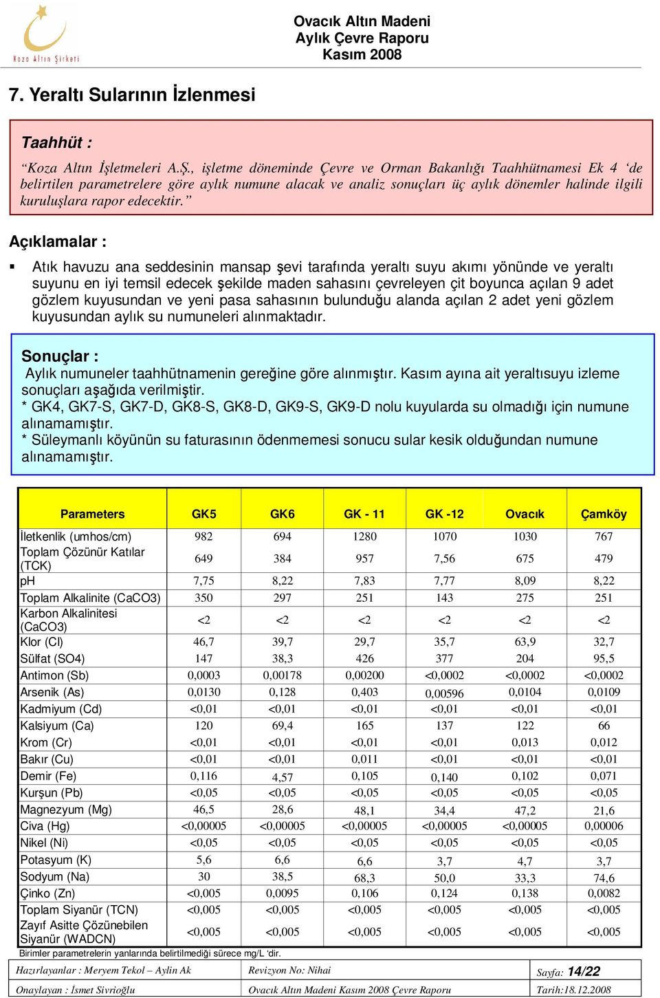 Atık havuzu ana seddesinin mansap şevi tarafında yeraltı suyu akımı yönünde ve yeraltı suyunu en iyi temsil edecek şekilde maden sahasını çevreleyen çit boyunca açılan 9 adet gözlem kuyusundan ve