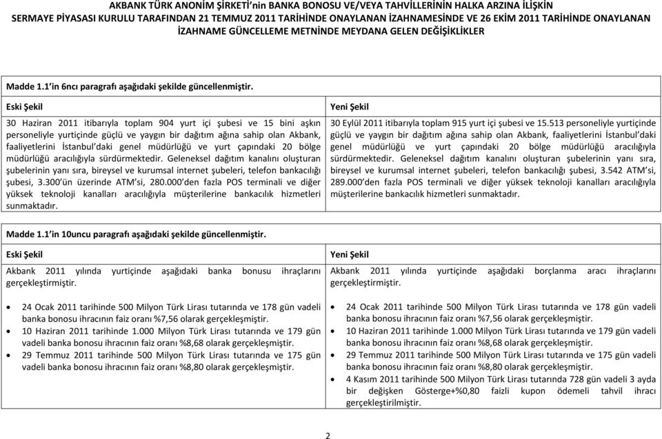 30 Haziran 2011 itibarıyla toplam 904 yurt içi şubesi ve 15 bini aşkın personeliyle yurtiçinde güçlü ve yaygın bir dağıtım ağına sahip olan Akbank, faaliyetlerini İstanbul daki genel müdürlüğü ve