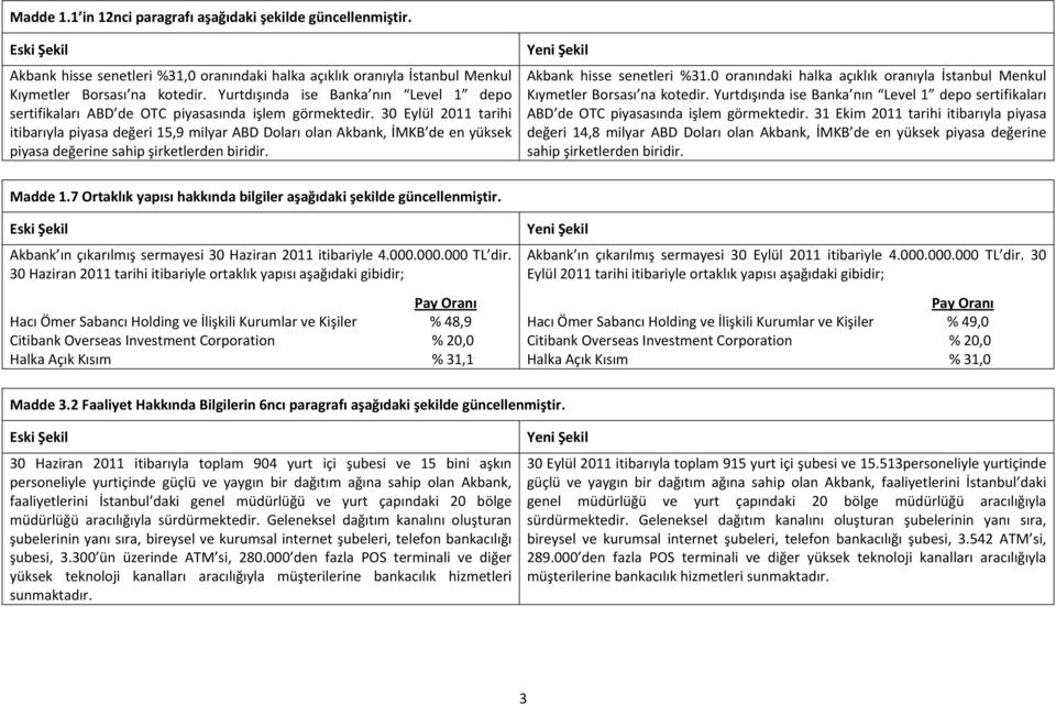 30 Eylül 2011 tarihi itibarıyla piyasa değeri 15,9 milyar ABD Doları olan Akbank, İMKB de en yüksek piyasa değerine sahip şirketlerden biridir. Akbank hisse senetleri %31.