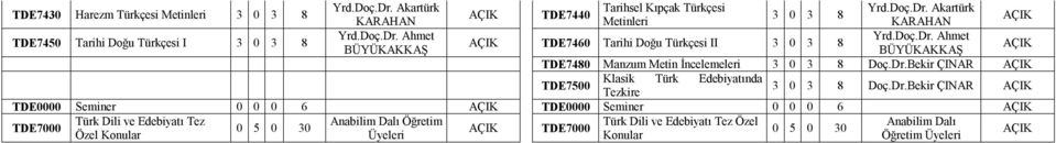 Dr.Bekir ÇINAR TDE7500 Klasik Türk Edebiyatında Tezkire Doç.Dr.Bekir ÇINAR TDE0000 Seminer 0 0 0 6 TDE0000 Seminer 0 0 0 6