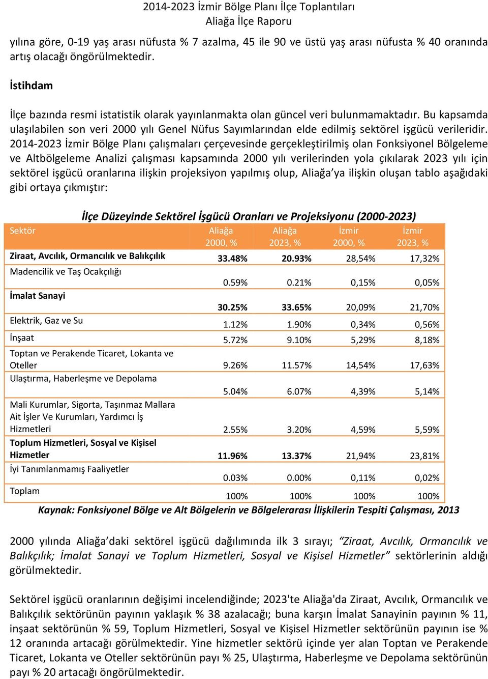 Bu kapsamda ulaşılabilen son veri 2000 yılı Genel Nüfus Sayımlarından elde edilmiş sektörel işgücü verileridir.