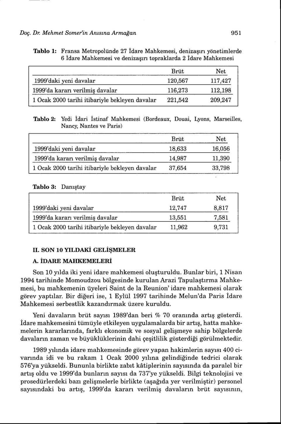 davalar r20,567 IL7,427 1999'da karan verilmis davalar 116,273 ri2,198 1 Ocak 2000 tarihi itibariyle bekleyen davalar 22L,542 209,247 Net Tablo 2: Yedi Idari Istinaf Mahkemesi (Bordeaux, Douai,