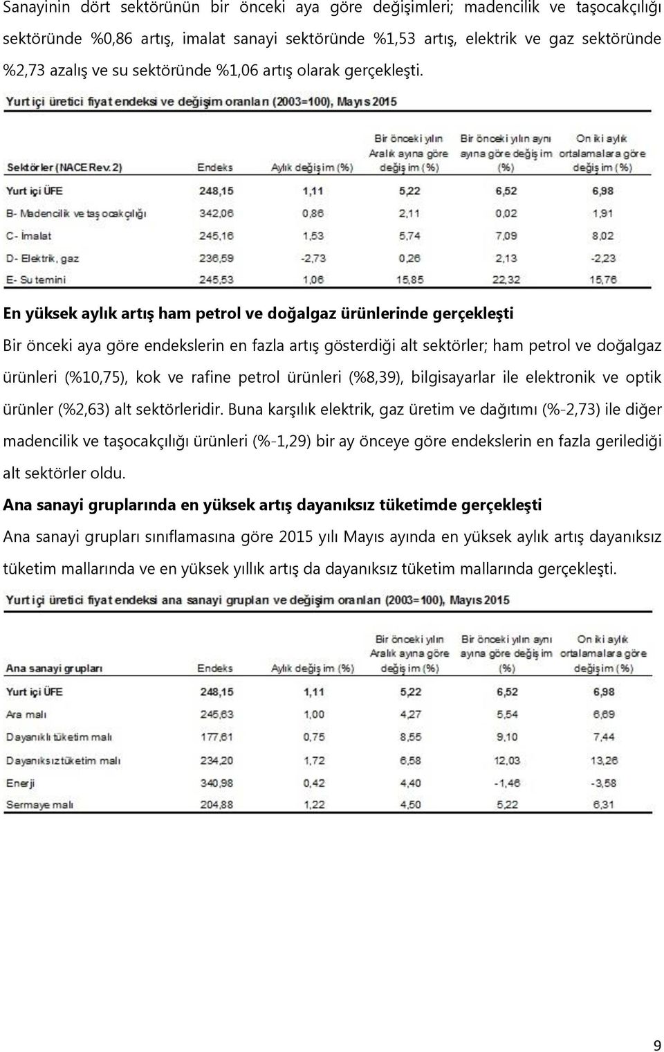 En yüksek aylık artış ham petrol ve doğalgaz ürünlerinde gerçekleşti Bir önceki aya göre endekslerin en fazla artış gösterdiği alt sektörler; ham petrol ve doğalgaz ürünleri (%10,75), kok ve rafine