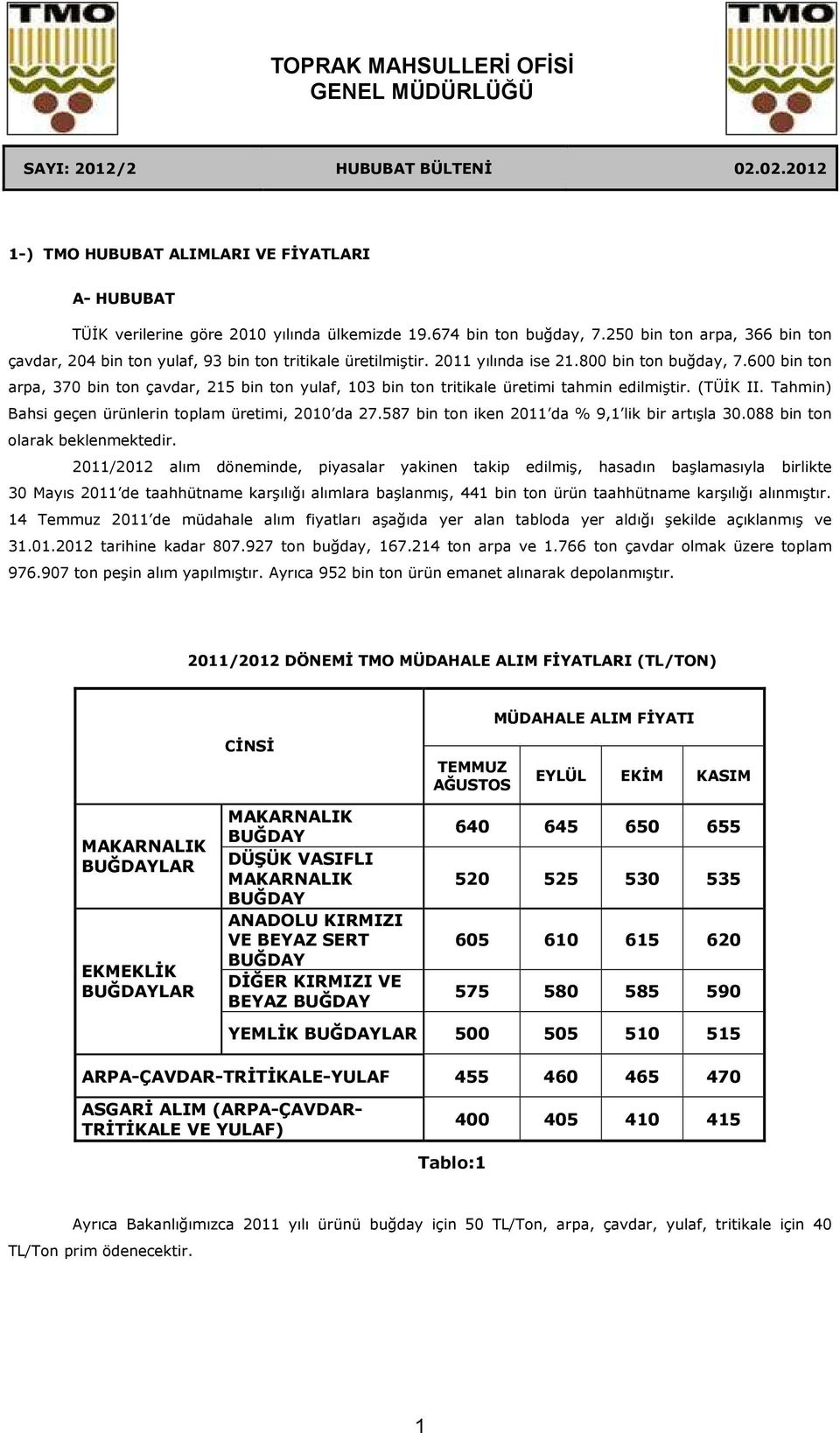 600 bin ton arpa, 370 bin ton çavdar, 215 bin ton yulaf, 103 bin ton tritikale üretimi tahmin edilmiştir. (TÜĐK II. Tahmin) Bahsi geçen ürünlerin toplam üretimi, 2010 da 27.