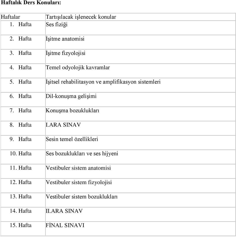 Hafta Dil-konuşma gelişimi 7. Hafta Konuşma bozuklukları 8. Hafta I.ARA SINAV 9. Hafta Sesin temel özellikleri 10.