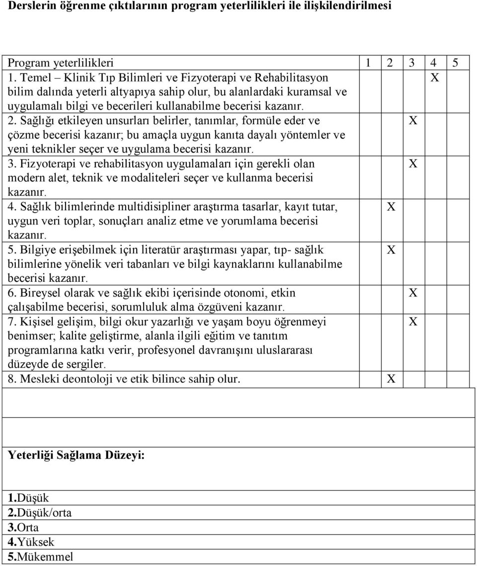 Sağlığı etkileyen unsurları belirler, tanımlar, formüle eder ve çözme becerisi kazanır; bu amaçla uygun kanıta dayalı yöntemler ve yeni teknikler seçer ve uygulama becerisi kazanır. 3.