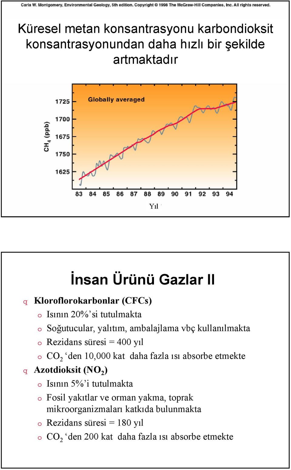 400 yıl CO 2 den 10,000 kat daha fazla ısı absorbe etmekte Azotdioksit (NO 2 ) Isının 5% i tutulmakta Fosil yakıtlar ve