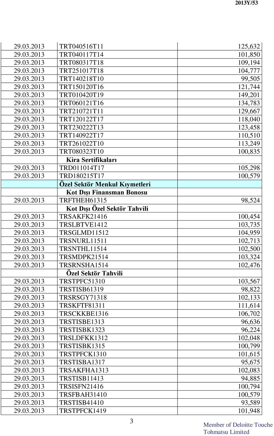 03.2013 TRD011014T17 105,298 29.03.2013 TRD180215T17 100,579 Özel Sektör Menkul Kıymetleri Kot Dışı Finansman Bonosu 29.03.2013 TRFTHEH61315 98,524 Kot Dışı Özel Sektör Tahvili 29.03.2013 TRSAKFK21416 100,454 29.