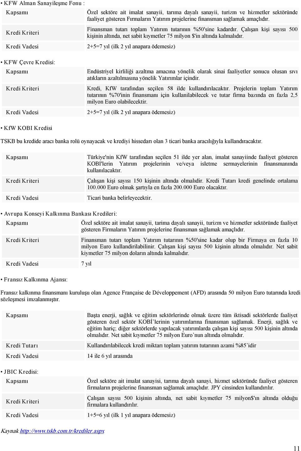 2+5=7 yıl (ilk 2 yıl anapara ödemesiz) KFW Çevre Kredisi: Kredi Kriteri Kredi Endüstriyel kirliliği azaltma amacına yönelik olarak sinai faaliyetler sonucu olusan sıvı atıkların azaltılmasına yönelik