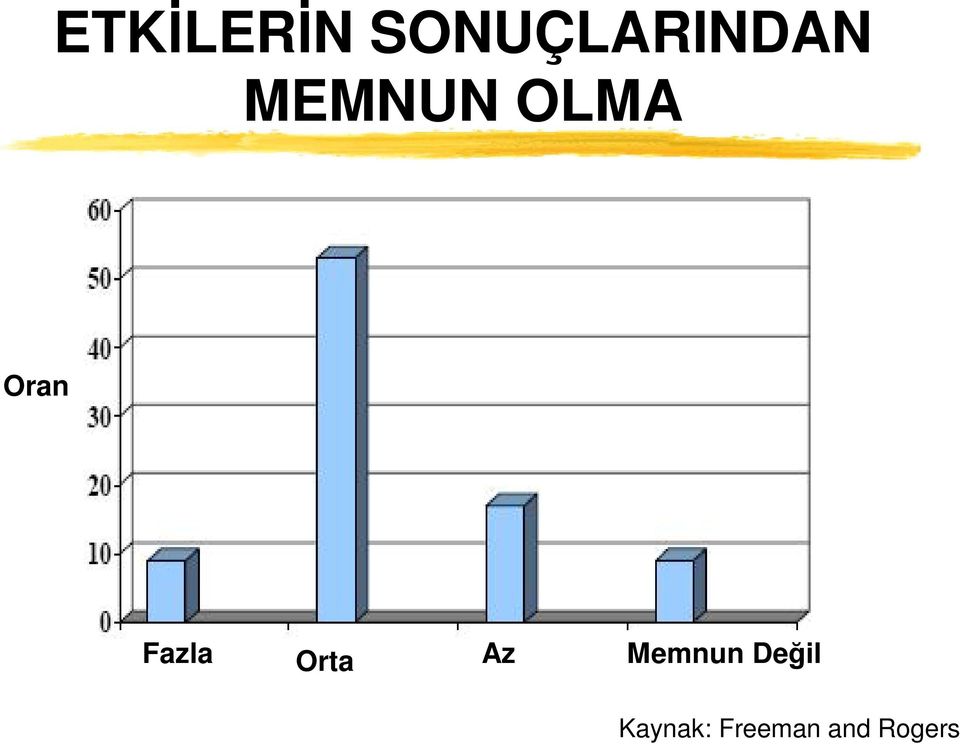 Orta Az Memnun Değil