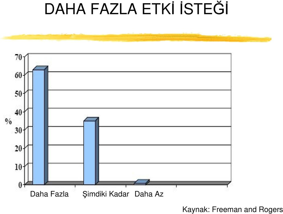 Şimdiki Kadar Daha