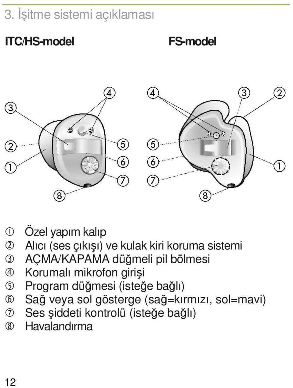 Korumalı mikrofon girişi 5 Program düğmesi (isteğe bağlı) 6 Sağ veya sol