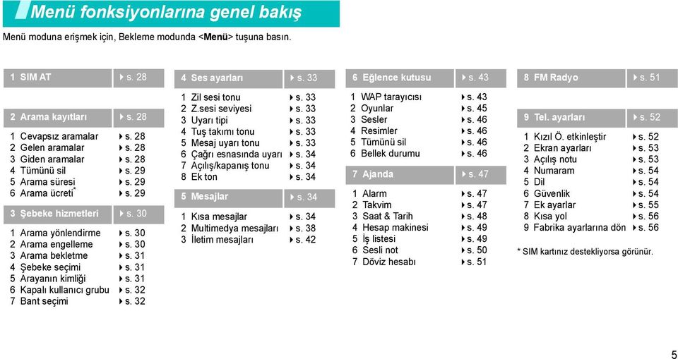 30 2 Arama engelleme s. 30 3 Arama bekletme s. 31 4 Şebeke seçimi s. 31 5 Arayanın kimliği s. 31 6 Kapalı kullanıcı grubu s. 32 7 Bant seçimi s. 32 1 Zil sesi tonu s. 33 2 Z.sesi seviyesi s.