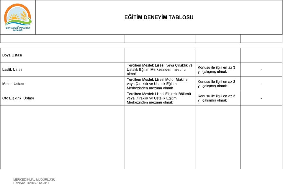 ve Ustalık Eğitim Merkezinden mezunu Konusu ile ilgili en az 3 Oto Elektrik Ustası Tercihen