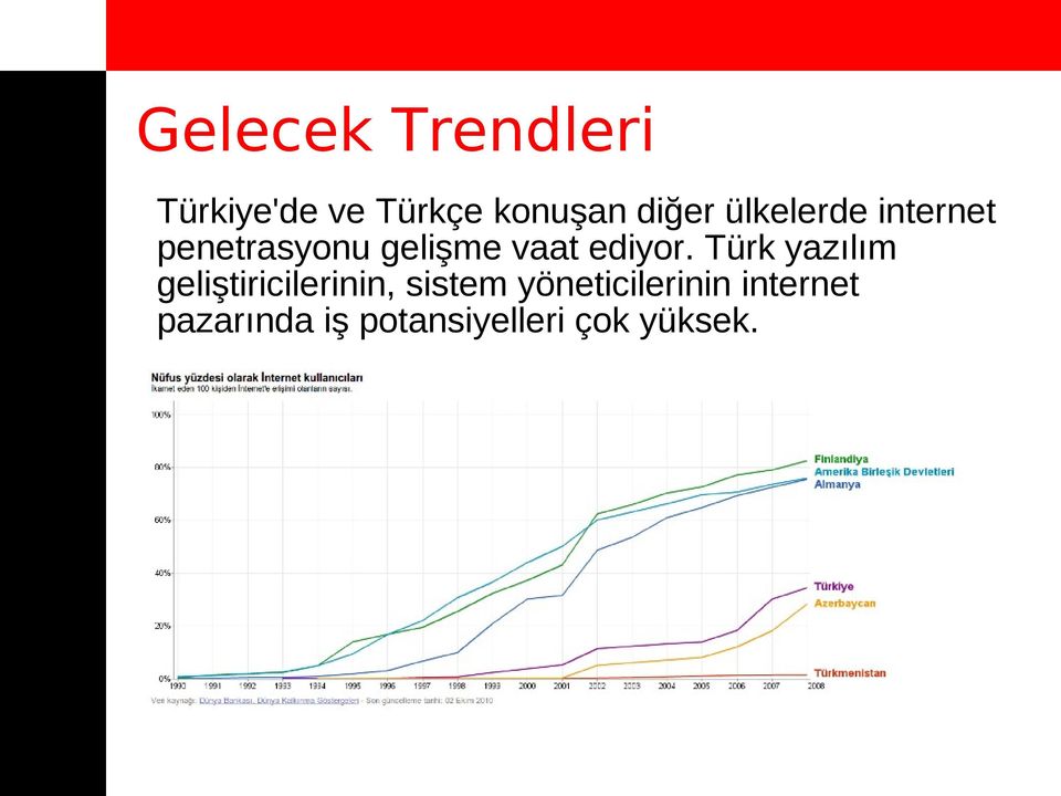 Türk yazılım geliştiricilerinin, sistem