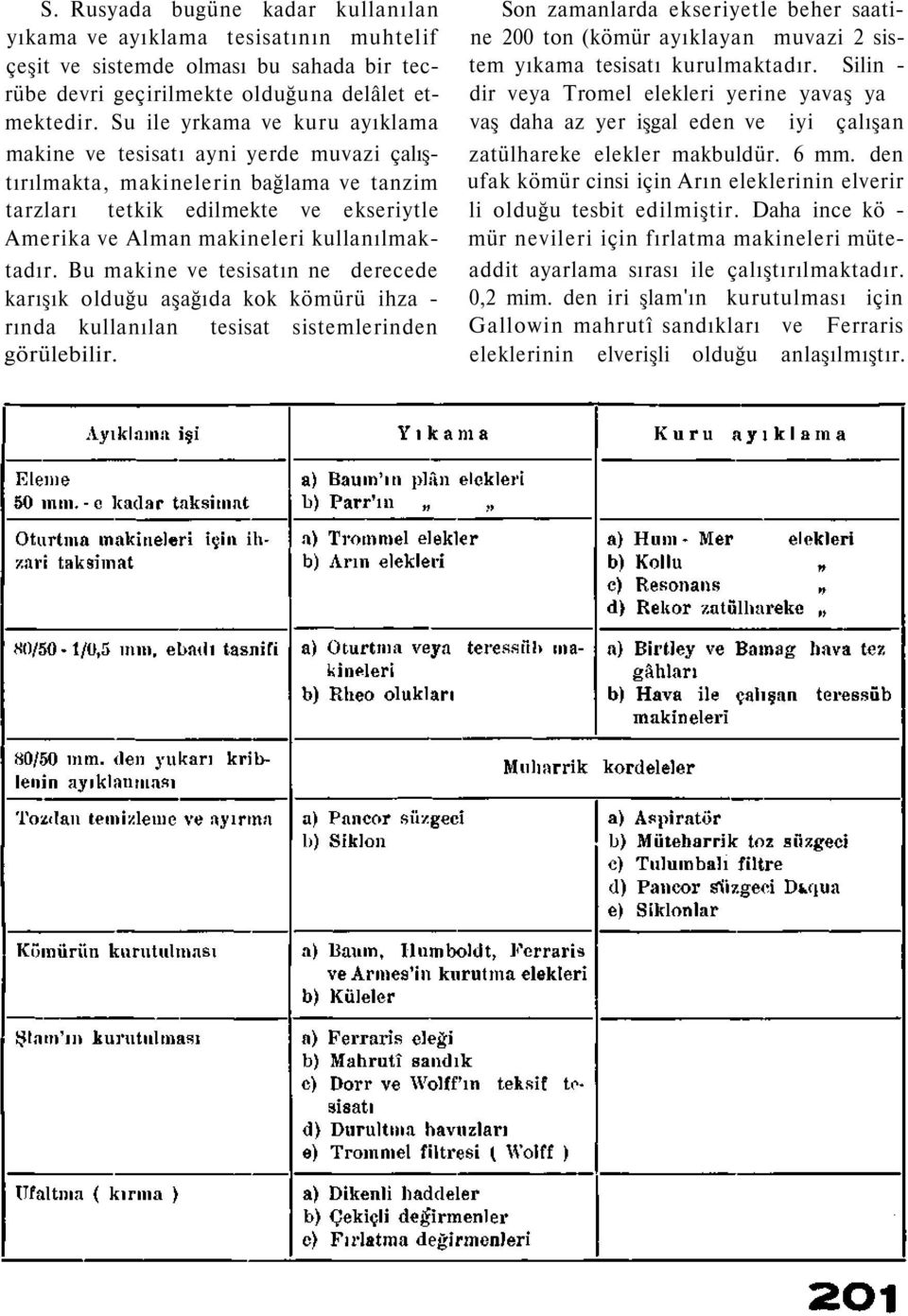 Bu makine ve tesisatın ne derecede karışık olduğu aşağıda kok kömürü ihza - rında kullanılan tesisat sistemlerinden görülebilir.