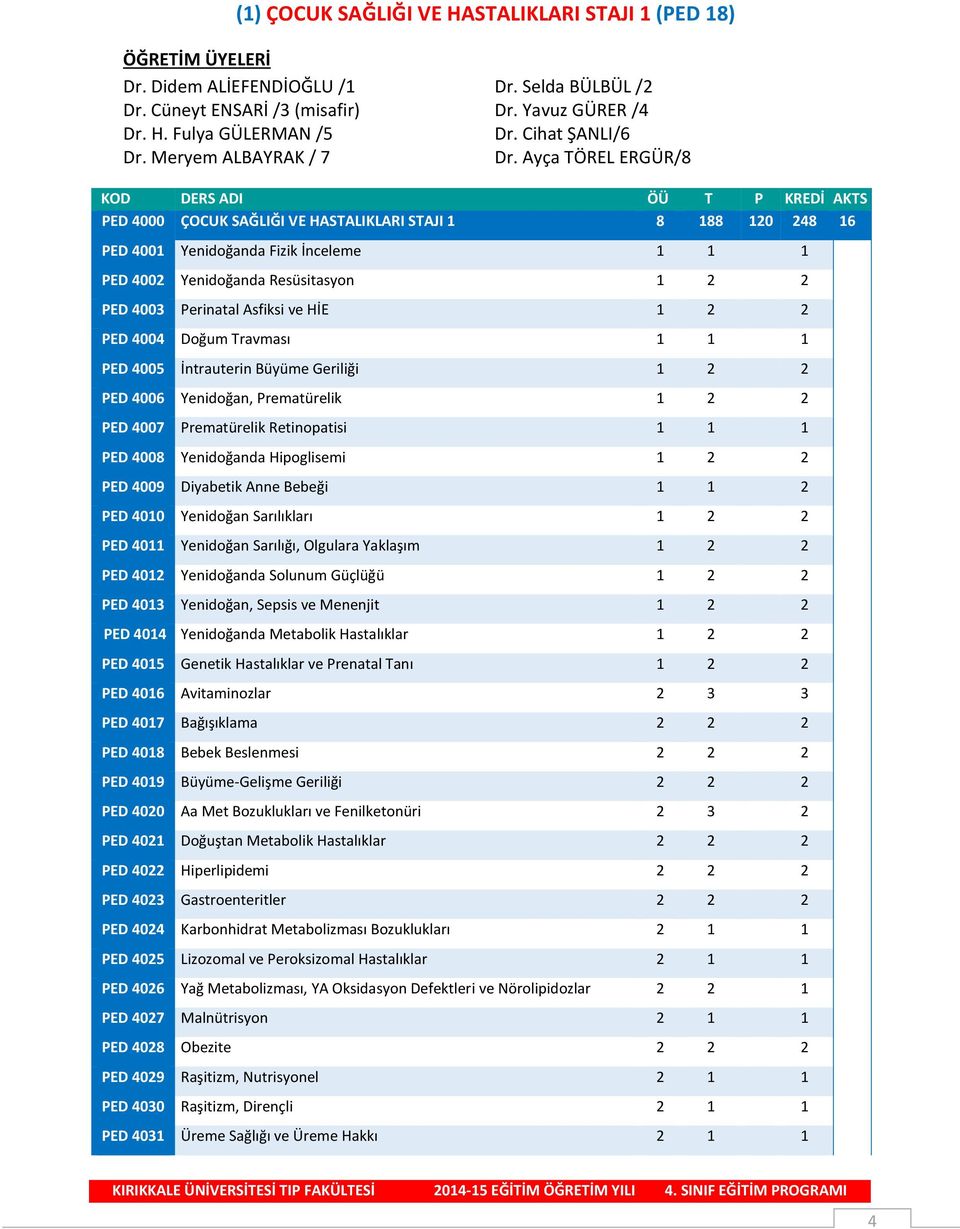 Ayça TÖREL ERGÜR/8 KOD DERS ADI ÖÜ T P KREDİ AKTS PED 4000 ÇOCUK SAĞLIĞI VE HASTALIKLARI STAJI 1 8 188 120 248 16 PED 4001 Yenidoğanda Fizik İnceleme 1 1 1 PED 4002 Yenidoğanda Resüsitasyon 1 2 2 PED