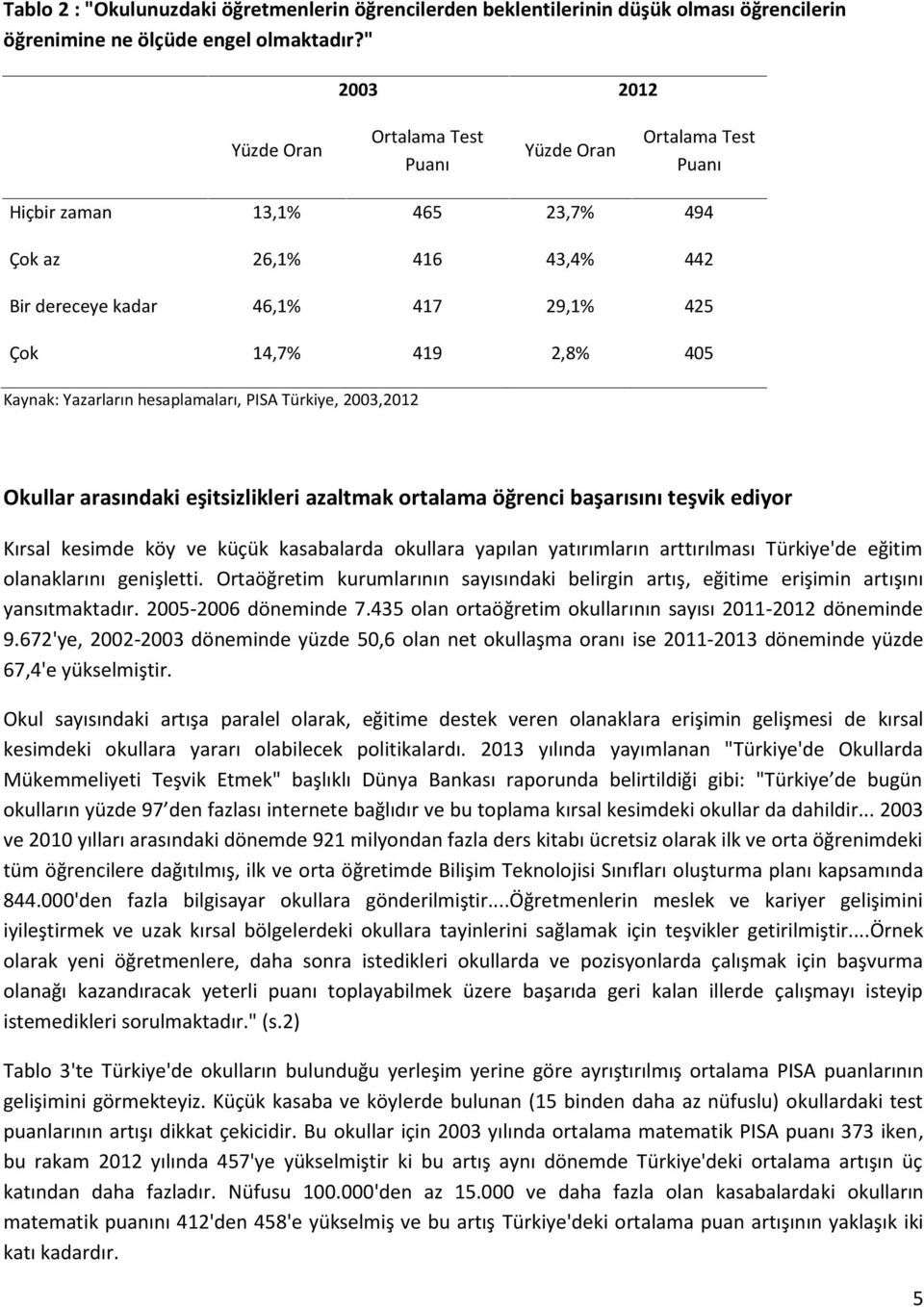 Kaynak: Yazarların hesaplamaları, PISA Türkiye, 2003,2012 Okullar arasındaki eşitsizlikleri azaltmak ortalama öğrenci başarısını teşvik ediyor Kırsal kesimde köy ve küçük kasabalarda okullara yapılan