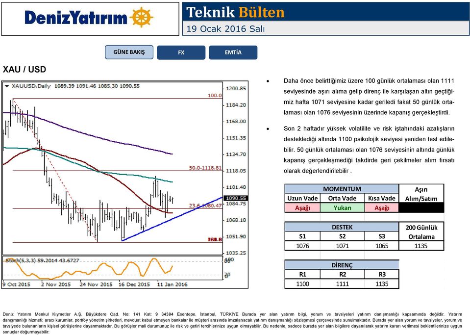 Son 2 haftadır yüksek volatilite ve risk iştahındaki azalışların desteklediği altında 1100 psikolojik seviyesi yeniden test edilebilir.