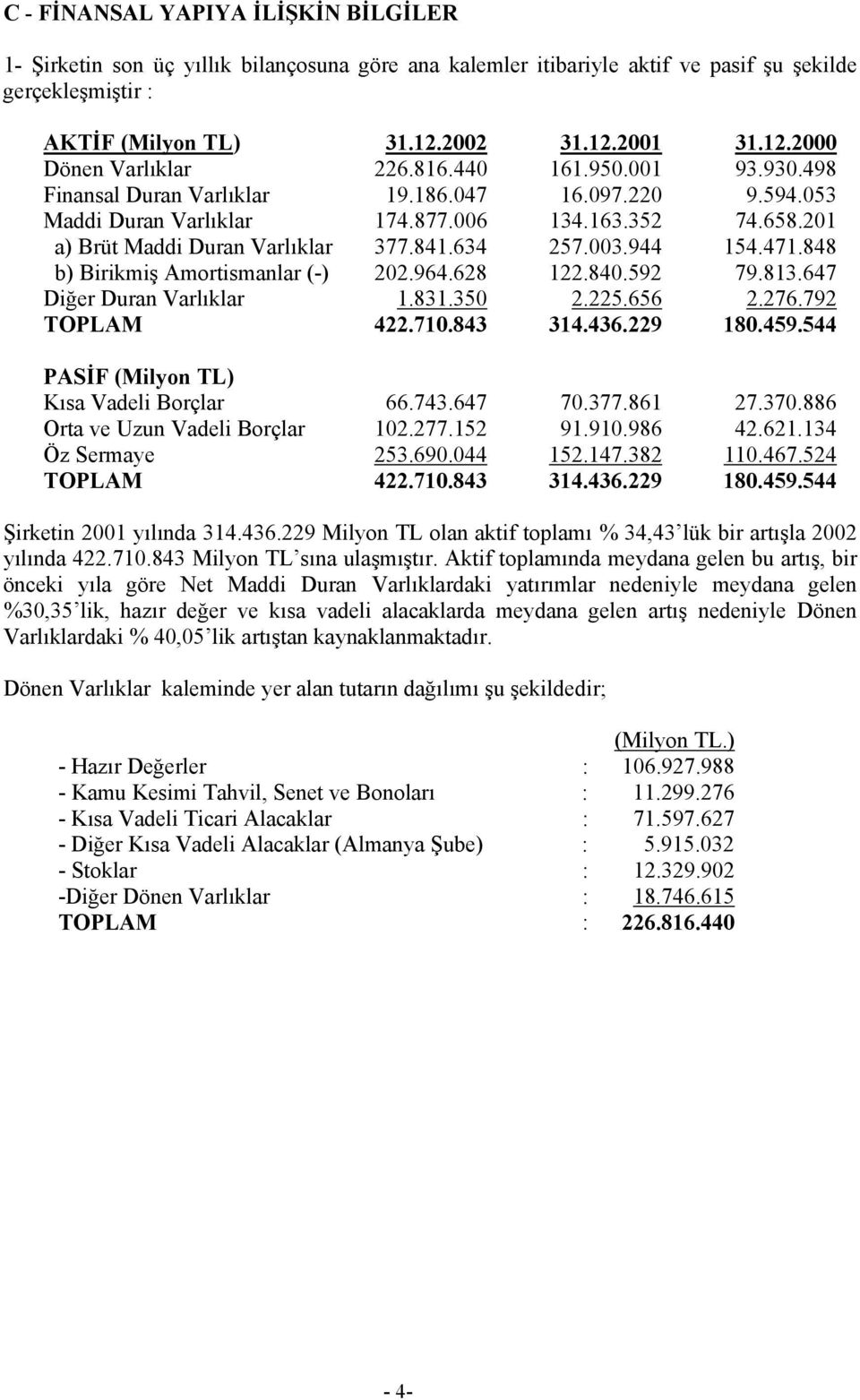 944 154.471.848 b) Birikmiş Amortismanlar (-) 202.964.628 122.840.592 79.813.647 Diğer Duran Varlıklar 1.831.350 2.225.656 2.276.792 TOPLAM 422.710.843 314.436.229 180.459.