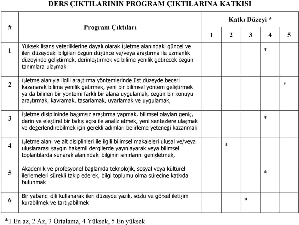 kazanarak bilime yenilik getirmek, yeni bir bilimsel yöntem geliştirmek ya da bilinen bir yöntemi farklı bir alana uygulamak, özgün bir konuyu araştırmak, kavramak, tasarlamak, uyarlamak ve