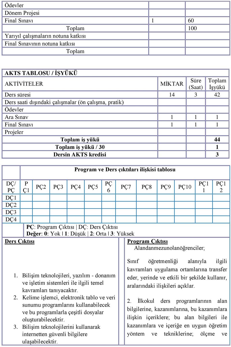 çıktıları iliģkisi tablosu DÇ/ P PÇ PÇ1 PÇ2 PÇ3 PÇ4 PÇ5 PÇ7 PÇ8 PÇ9 PÇ10 PÇ Ç1 6 1 DÇ1 DÇ2 DÇ3 DÇ4 PÇ: Program Çıktısı DÇ: Ders Çıktısı Değer: 0: Yok 1: Düşük 2: Orta 3: Yüksek Ders Çıktısı Program