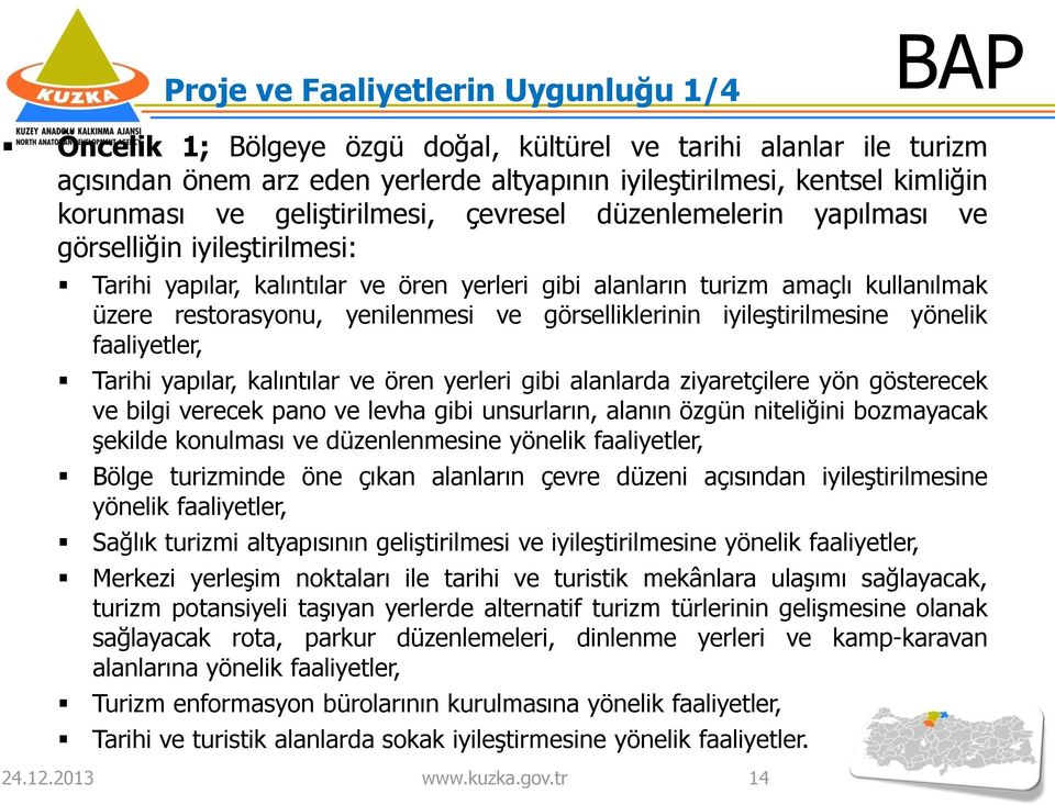 yenilenmesi ve görselliklerinin iyileştirilmesine yönelik faaliyetler, Tarihi yapılar, kalıntılar ve ören yerleri gibi alanlarda ziyaretçilere yön gösterecek ve bilgi verecek pano ve levha gibi