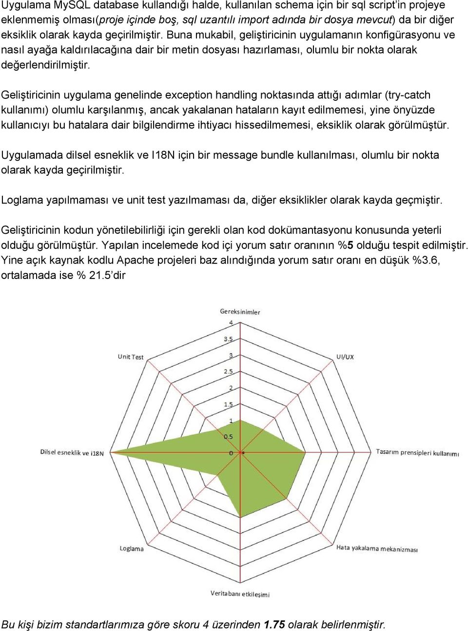 Geliştiricinin uygulama genelinde exception handling noktasında attığı adımlar (try catch kullanımı) olumlu karşılanmış, ancak yakalanan hataların kayıt edilmemesi, yine önyüzde kullanıcıyı bu