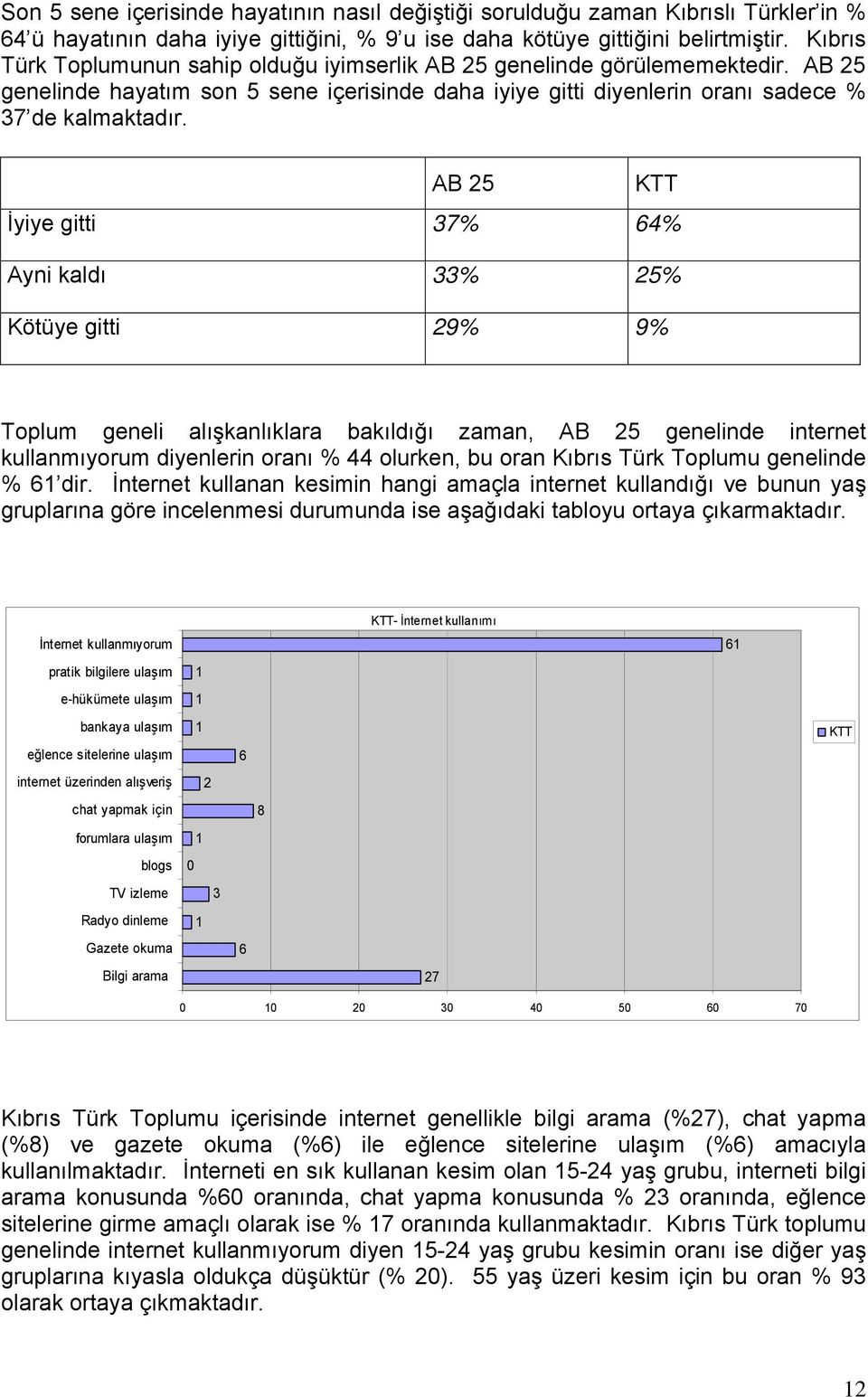 AB 25 KTT İyiye gitti 37% 64% Ayni kaldı 33% 25% Kötüye gitti 29% 9% Toplum geneli alışkanlıklara bakıldığı zaman, AB 25 genelinde internet kullanmıyorum diyenlerin oranı % 44 olurken, bu oran Kıbrıs