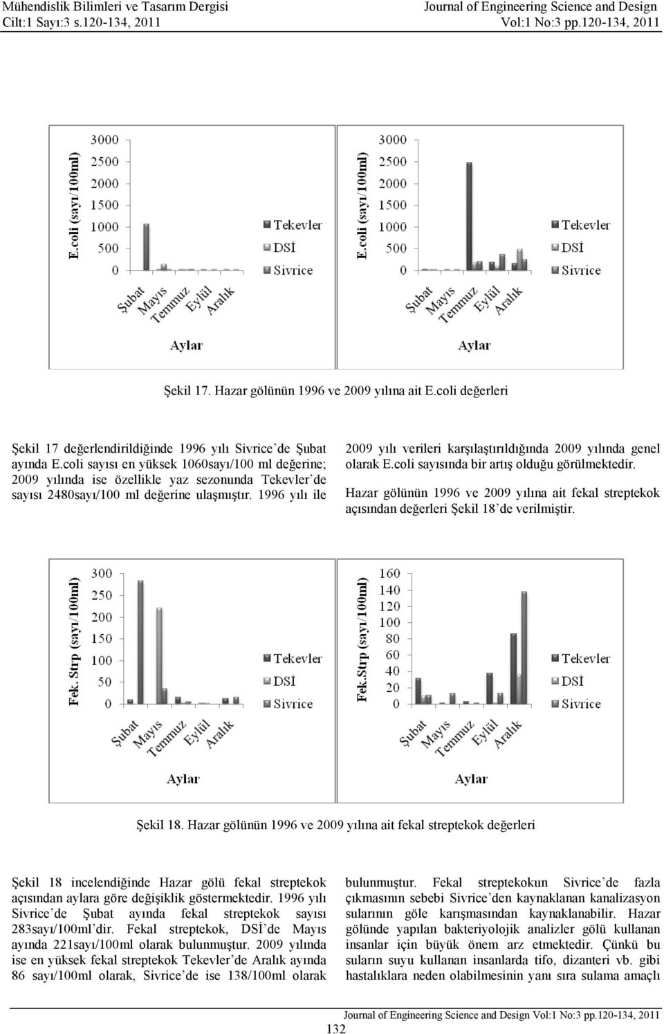 1996 yılı ile 2009 yılı verileri karşılaştırıldığında 2009 yılında genel olarak E.coli sayısında bir artış olduğu görülmektedir.