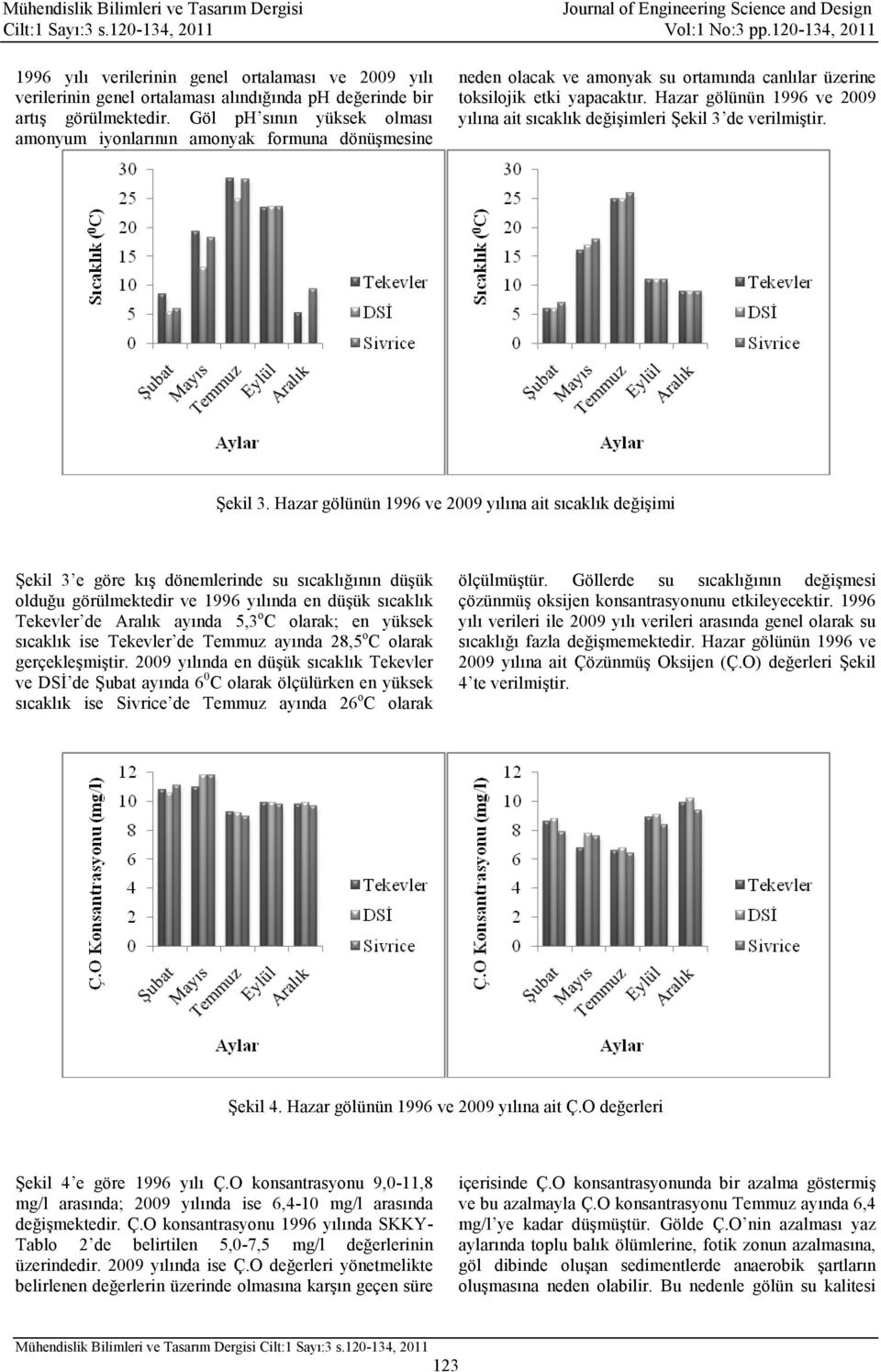 Hazar gölünün 1996 ve 2009 yılına ait sıcaklık değişimleri Şekil 3 