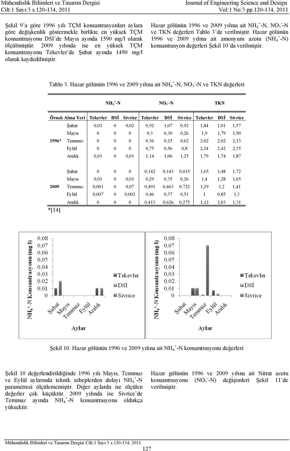 Hazar gölünün 1996 ve 2009 yılına ait NH 4 + -N, NO 3 - -N ve TKN değerleri Tablo 3 de verilmiştir.