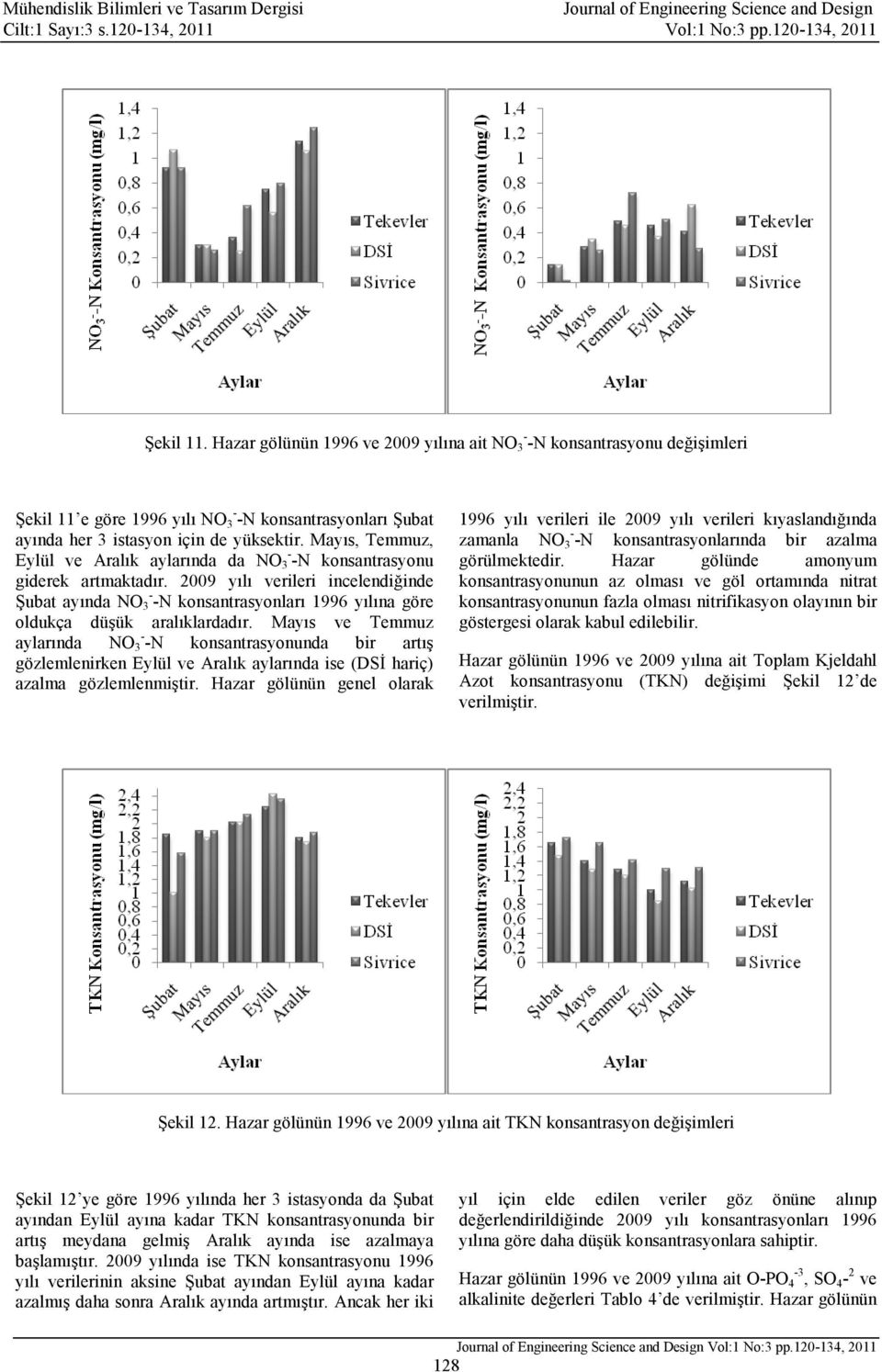 2009 yılı verileri incelendiğinde Şubat ayında NO 3 - -N konsantrasyonları 1996 yılına göre oldukça düşük aralıklardadır.