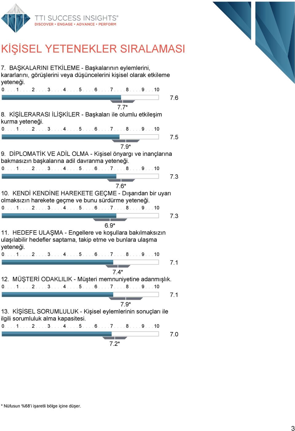 KENDİ KENDİNE HAREKETE GEÇME - Dışarıdan bir uyarı olmaksızın harekete geçme ve bunu sürdürme 6.9* 11.