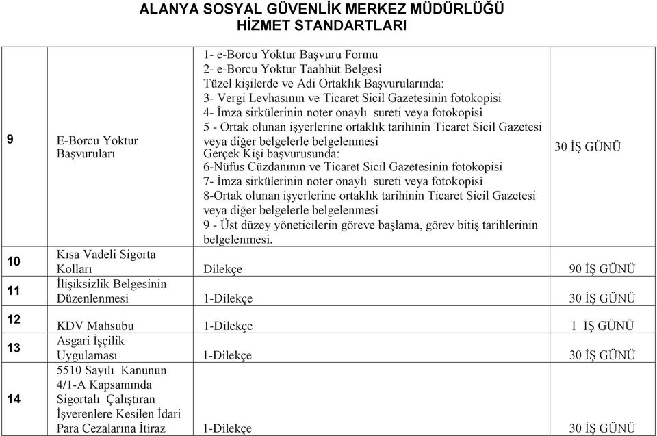 belgelerle belgelenmesi Gerçek Kişi başvurusunda: 6-Nüfus Cüzdanının ve Ticaret Sicil Gazetesinin fotokopisi 7- İmza sirkülerinin noter onaylı sureti veya fotokopisi 8-Ortak olunan işyerlerine