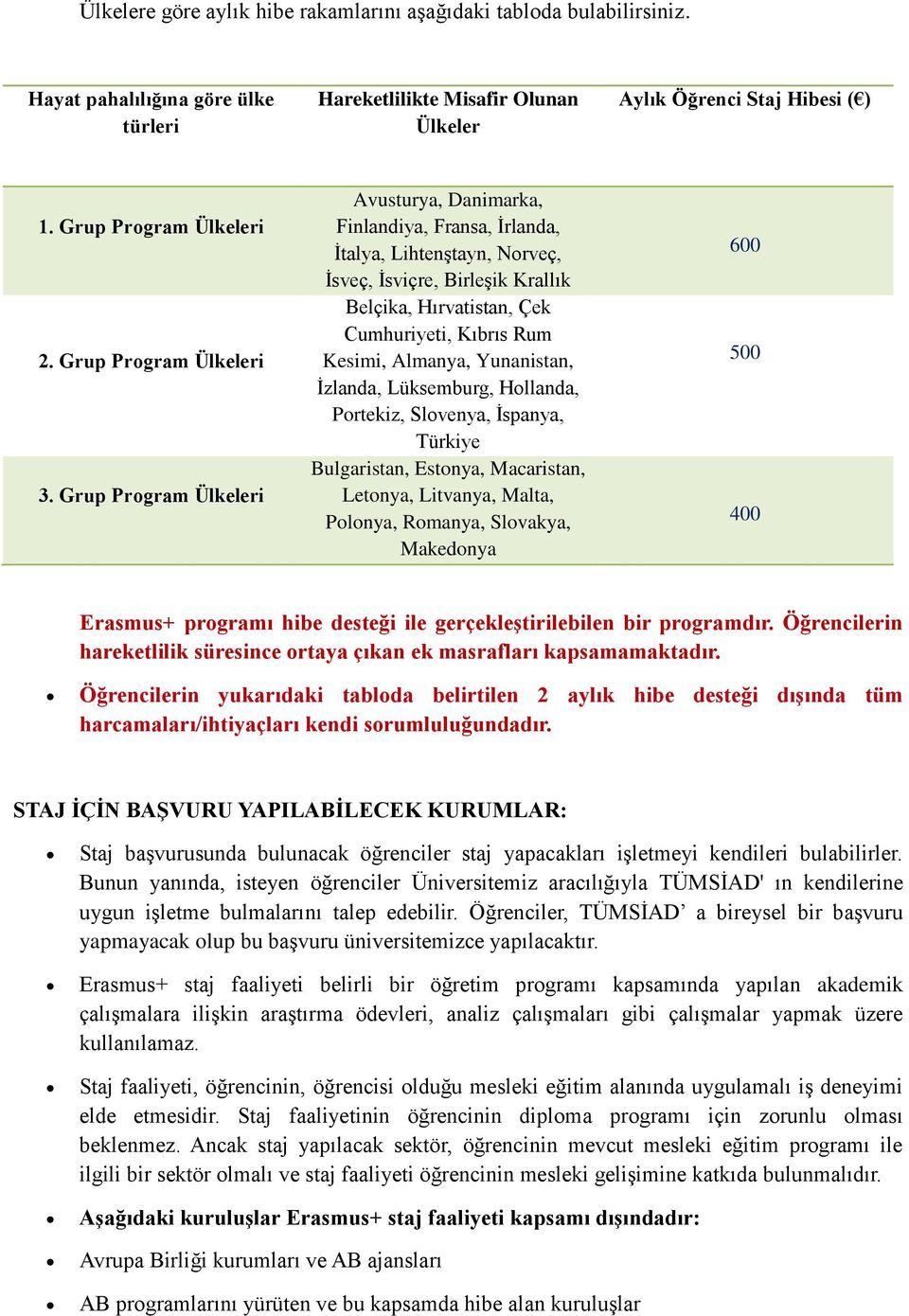 Grup Program Ülkeleri Avusturya, Danimarka, Finlandiya, Fransa, İrlanda, İtalya, Lihtenştayn, Norveç, İsveç, İsviçre, Birleşik Krallık Belçika, Hırvatistan, Çek Cumhuriyeti, Kıbrıs Rum Kesimi,