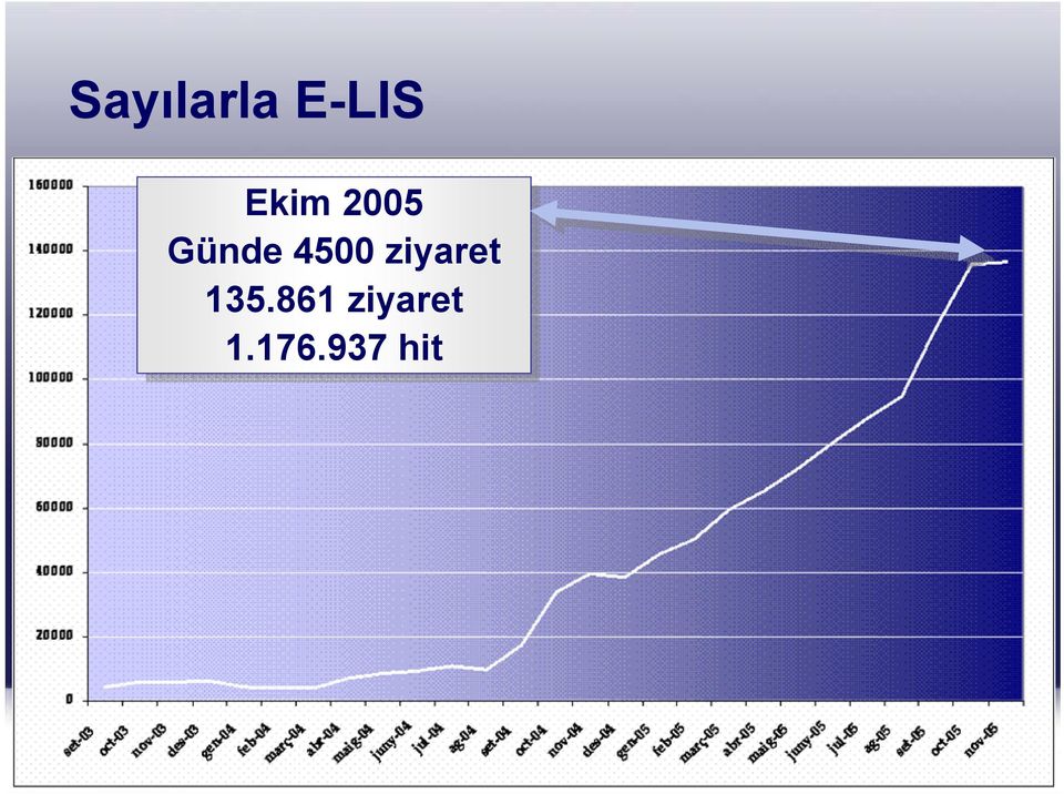 4500 ziyaret 135.