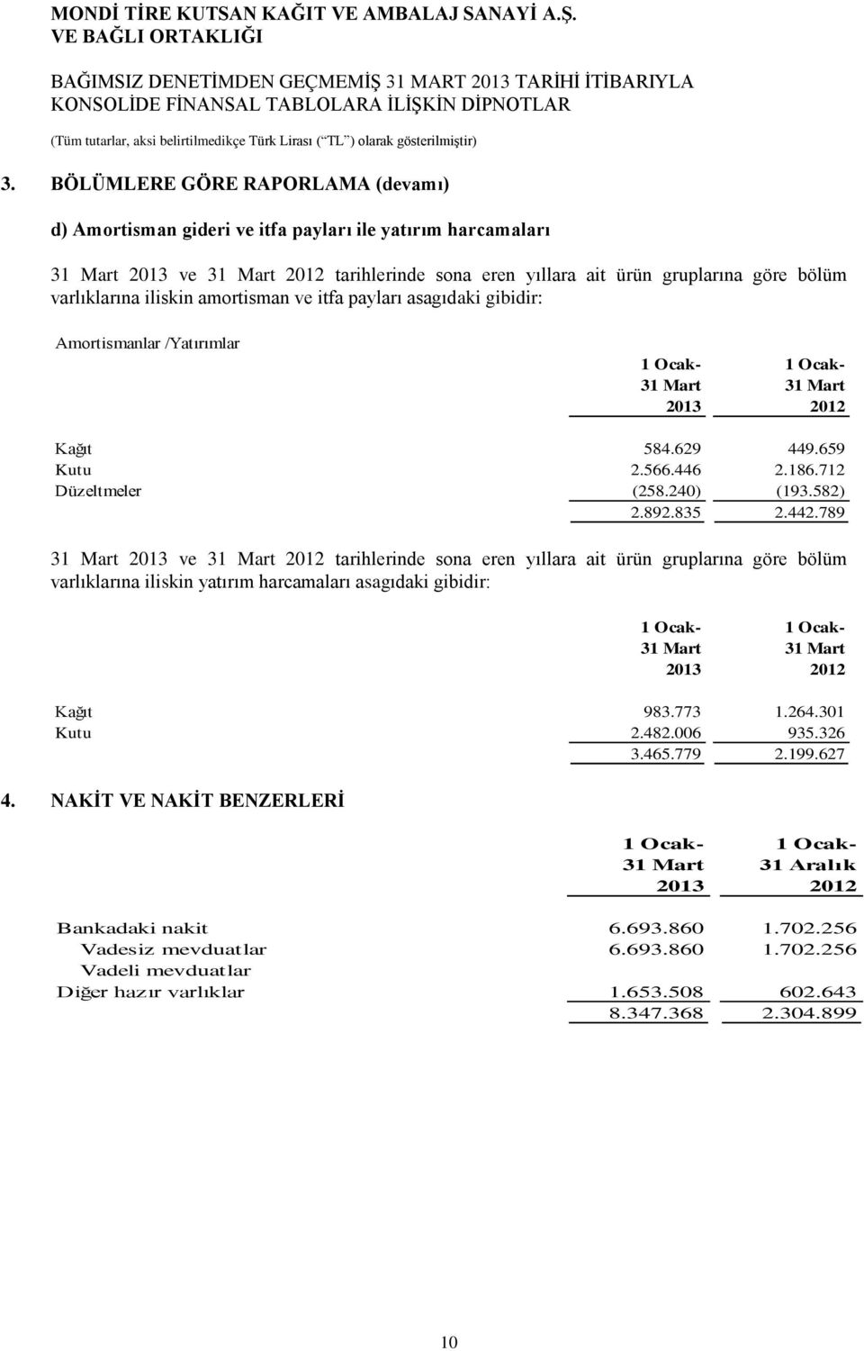 442.789 31 Mart 2013 ve 31 Mart 2012 tarihlerinde sona eren yıllara ait ürün gruplarına göre bölüm varlıklarına iliskin yatırım harcamaları asagıdaki gibidir: 31 Mart 31 Mart Kağıt 983.773 1.264.