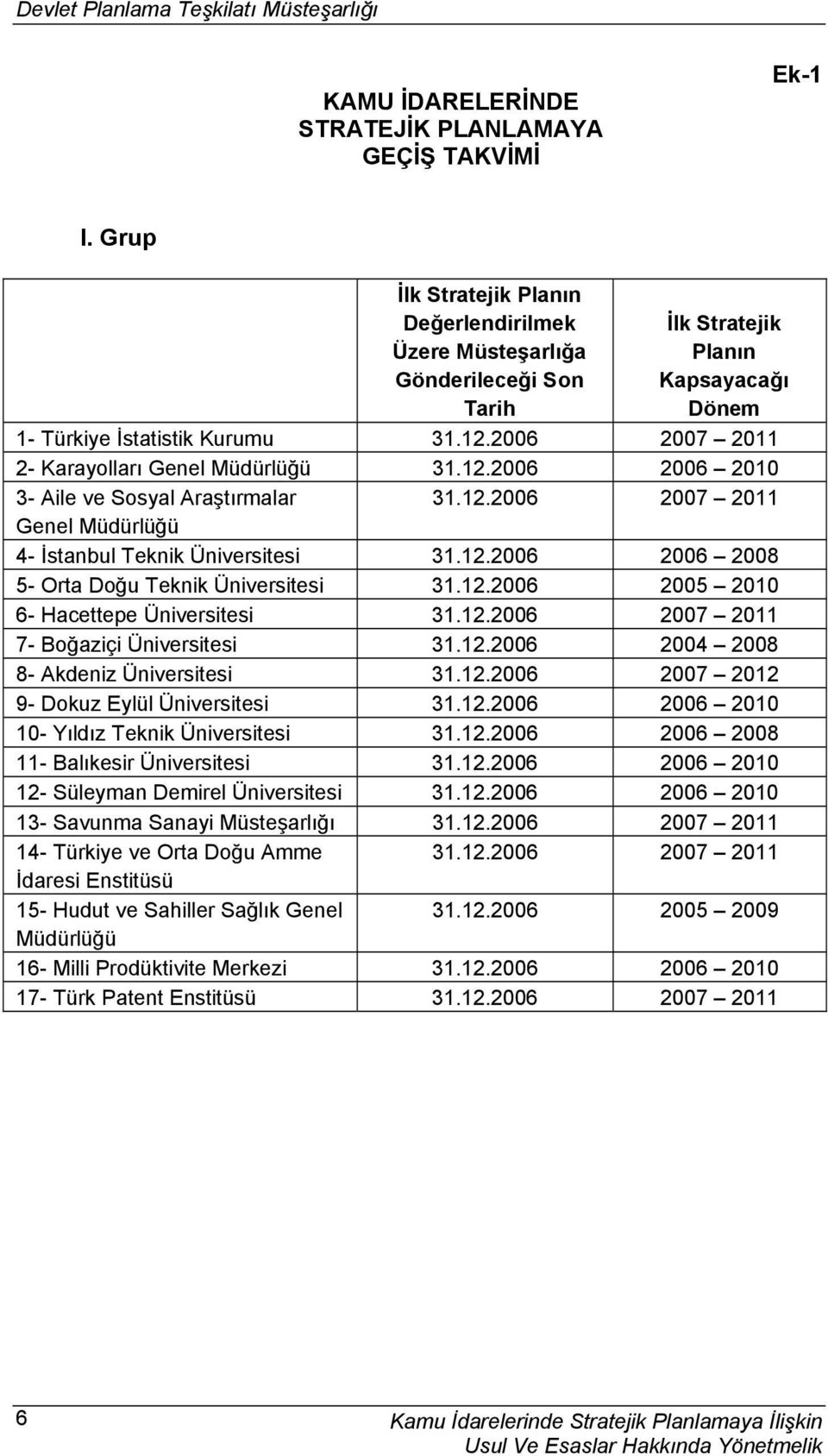 12.2006 2006 2010 3- Aile ve Sosyal Araştırmalar 31.12.2006 2007 2011 Genel 4- İstanbul Teknik 31.12.2006 2006 2008 5- Orta Doğu Teknik 31.12.2006 2005 2010 6- Hacettepe 31.12.2006 2007 2011 7- Boğaziçi 31.