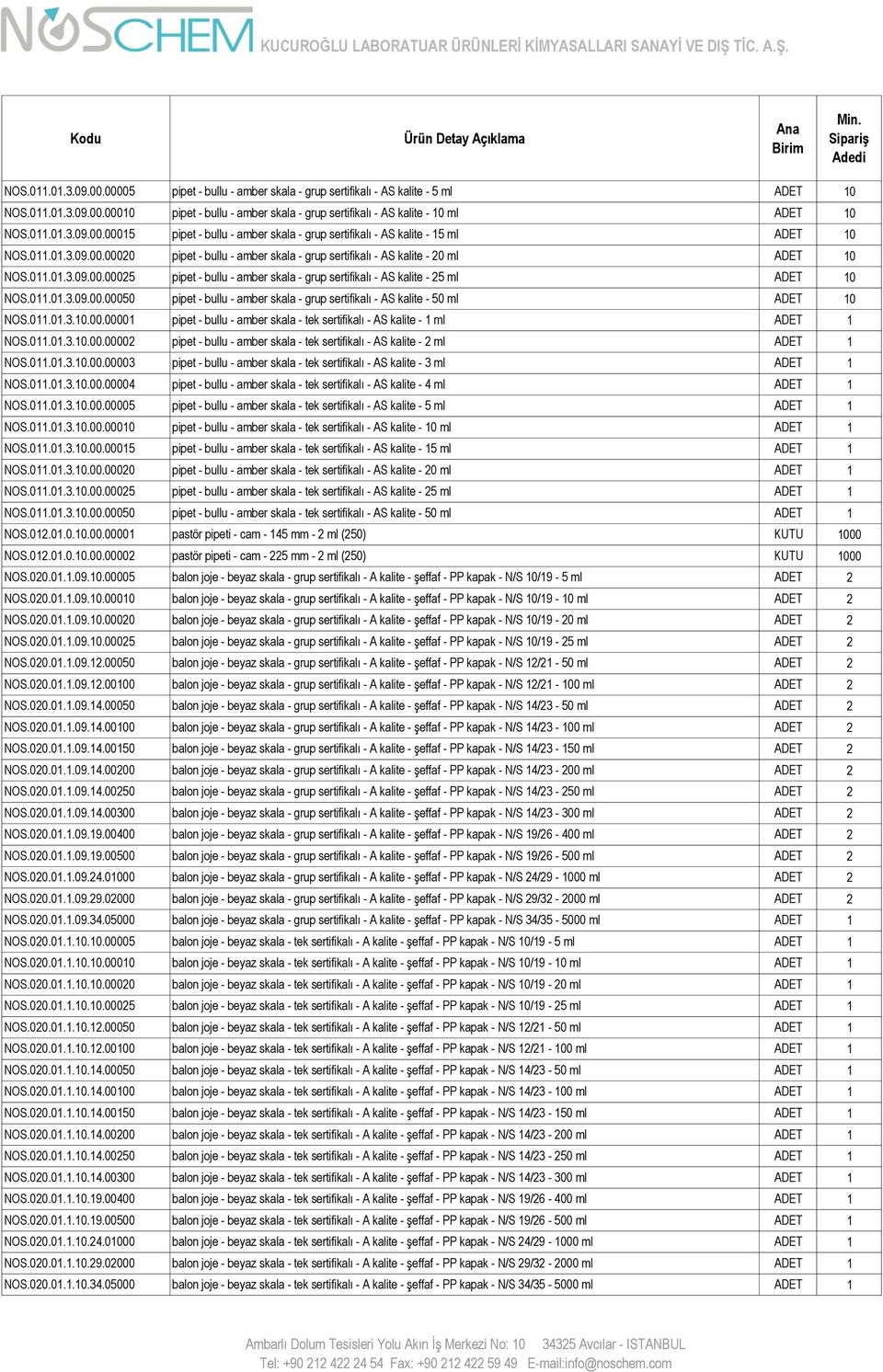 011.01.3.09.00.00025 pipet - bullu - amber skala - grup sertifikalı - AS kalite - 25 ml ADET 10 NOS.011.01.3.09.00.00050 pipet - bullu - amber skala - grup sertifikalı - AS kalite - 50 ml ADET 10 NOS.