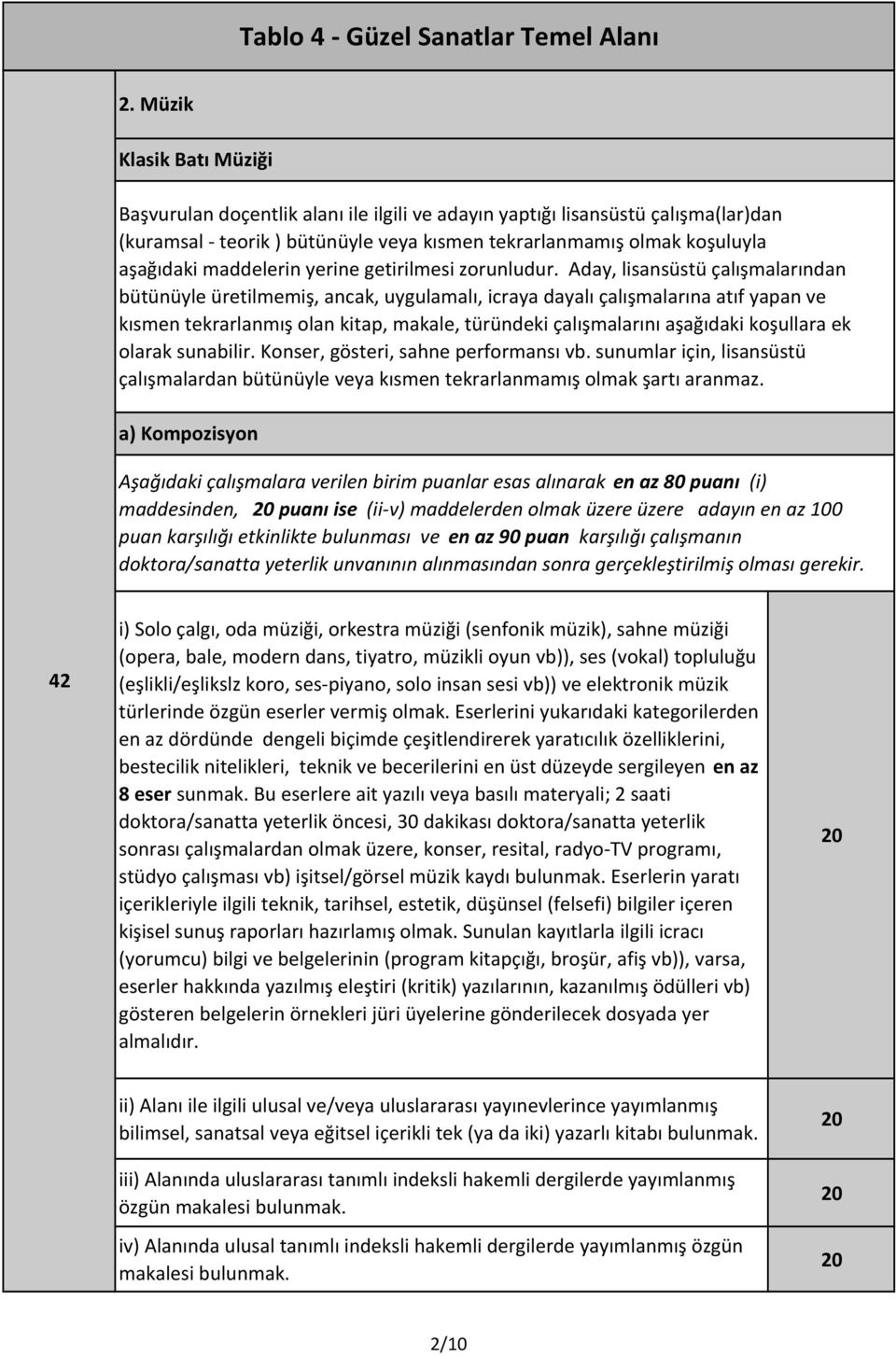 Aday, lisansüstü çalışmalarından bütünüyle üretilmemiş, ancak, uygulamalı, icraya dayalı çalışmalarına atıf yapan ve kısmen tekrarlanmış olan kitap, makale, türündeki çalışmalarını aşağıdaki