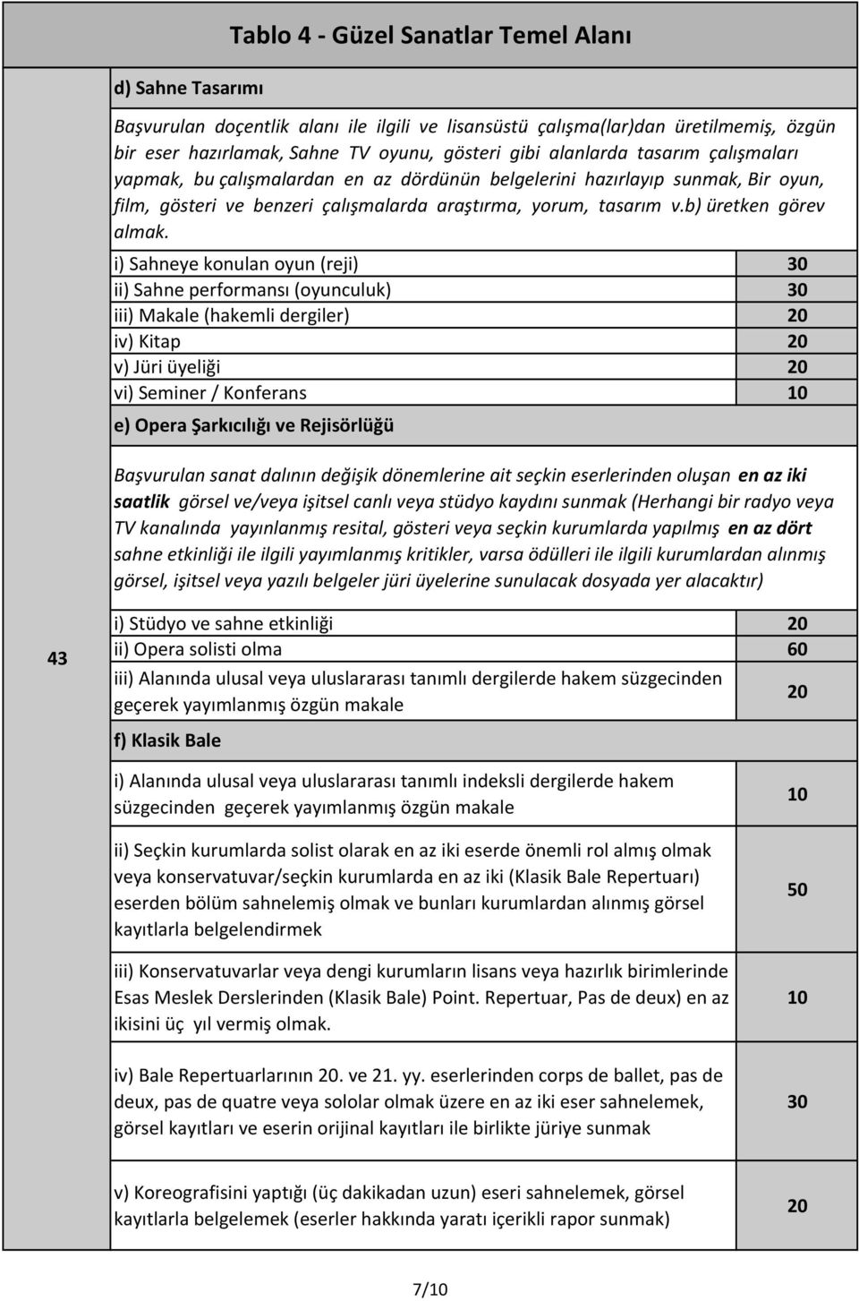 i) Sahneye konulan oyun (reji) ii) Sahne performansı (oyunculuk) iii) Makale (hakemli dergiler) iv) Kitap v) Jüri üyeliği vi) Seminer / Konferans 10 e) Opera Şarkıcılığı ve Rejisörlüğü Başvurulan