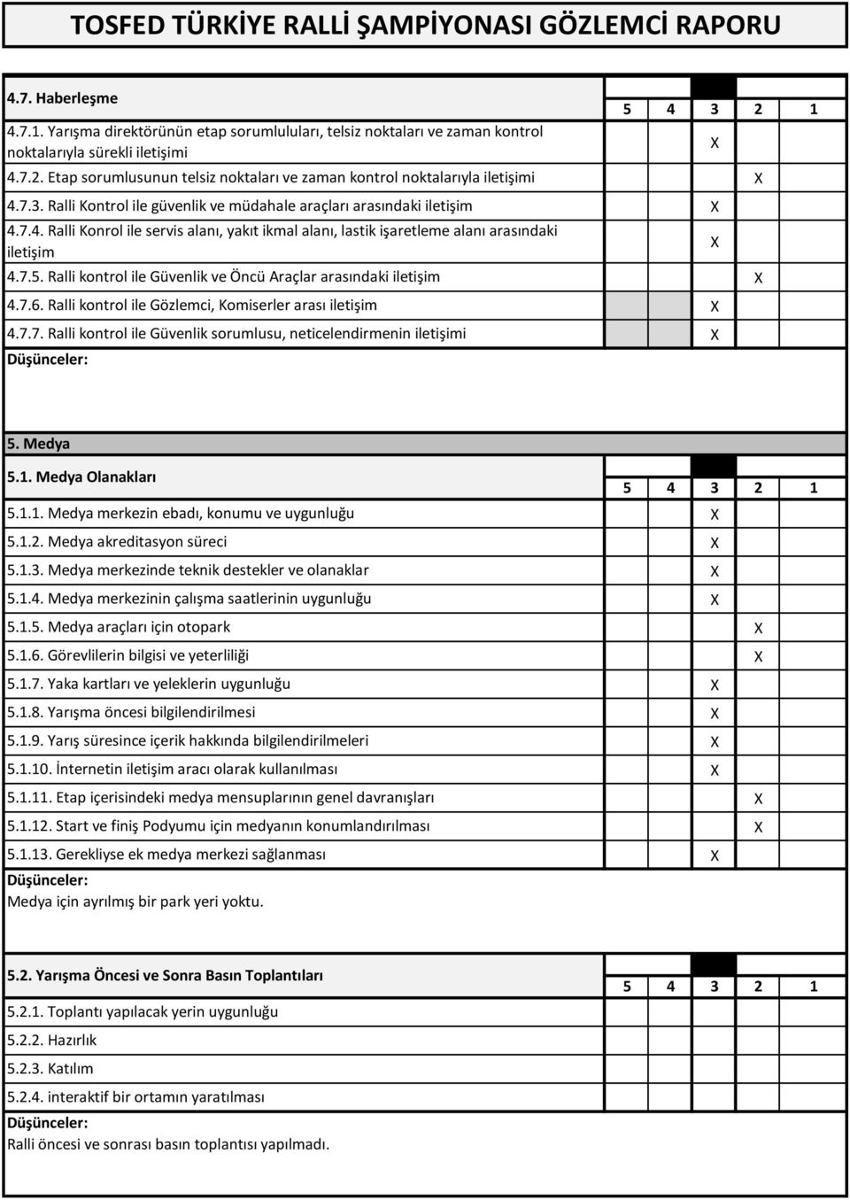 7.5. Ralli kontrol ile Güvenlik ve Öncü Araçlar arasındaki iletişim 4.7.6. Ralli kontrol ile Gözlemci, Komiserler arası iletişim 4.7.7. Ralli kontrol ile Güvenlik sorumlusu, neticelendirmenin iletişimi 5.